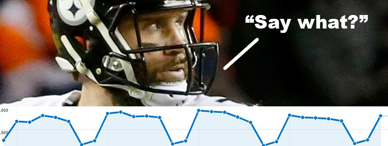 Why believing a “high-level” web traffic report is like calling Ben Roethlisberger fat…