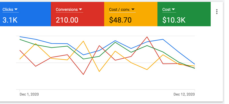 Inflayt Adwords PPC